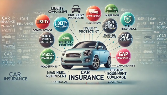 Auto Insurance - The Finance Trend